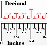 Image result for Centimeter to Decimal