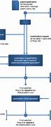 Image result for Patent Process Flow Chart