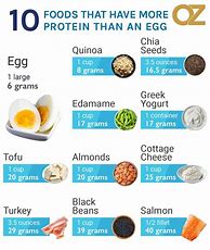 Image result for Low Protein Foods List