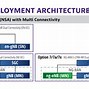 Image result for Nokia 5G Architecture