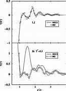 Image result for Do Compared to MD