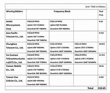 Image result for LTE (telecommunication) wikipedia