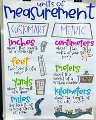 Image result for Measurement Conversion Chart 3rd Grade