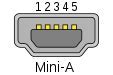 Image result for Mini USB Wikipedia