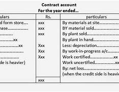 Image result for Contract Account