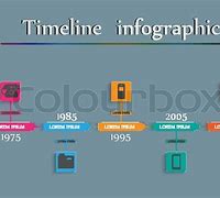 Image result for Timeline of Telephone