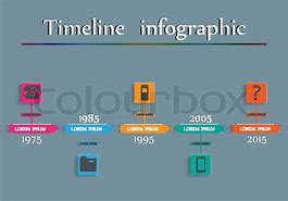 Image result for Phone Usage Timeline