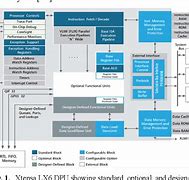 Image result for Xtensa 32-Bit LX6 Microprocessor