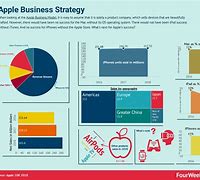 Image result for Apple Place Strategy