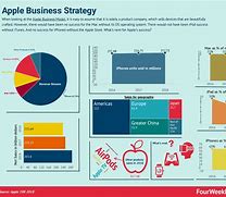 Image result for Apple Product Strategy