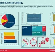 Image result for Apple Marketing Strategy Analysis