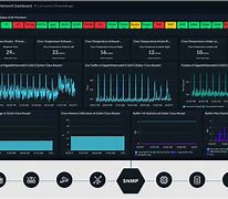 Image result for System Monitor Screen