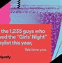 Image result for Spotify Marketing