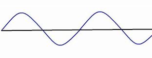 Image result for Analog Signal Wave