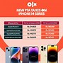 Image result for iPhone X above Series Specification Chart