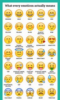 Image result for Meaning of Emoji Faces