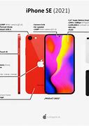 Image result for iphone se 3 specifications