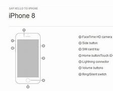 Image result for iPhone 8 Instructional