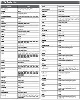 Image result for LG TV Codes for Remote