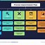 Image result for Improvement Action Plan Template