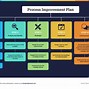 Image result for Plan for Continuous Improvement Template