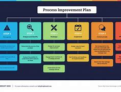 Image result for Process Mapping Quality Improvement