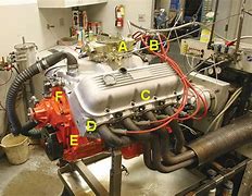 Image result for NASCAR Chevy 427 Engine