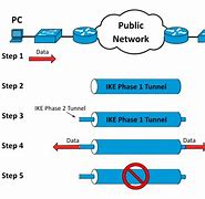 Image result for Ipsec