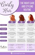 Image result for Type 3C Hair Products