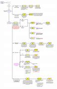 Image result for Mind Map of Contract Law