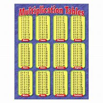 Image result for 17 Times Table Chart