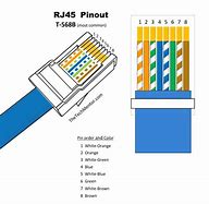 Image result for Data Cable Wiring Diagram