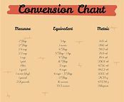 Image result for Basic Metric Conversion Chart Printable
