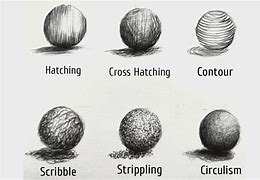 Image result for Various Techniques