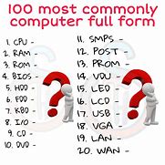 Image result for Computer All Full Form