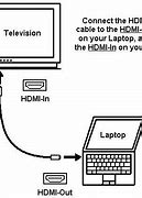 Image result for HDMI Port On TV