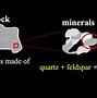 Image result for What Is Difference Between Mineral and Rock