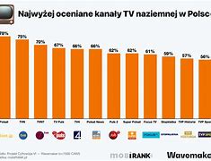 Image result for częstotliwości_kanałów_telewizyjnych