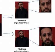 Image result for Yolo Face