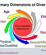 Image result for Human Differences