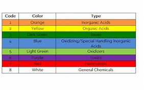 Image result for Color Coding Filing System