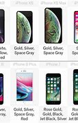 Image result for difference between iphones models