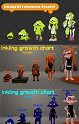 Image result for Inkling Growth Chart