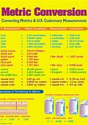 Image result for English to Metric Conversion