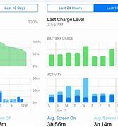 Image result for iPhone Battery Graph