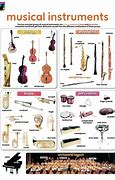 Image result for Classical Music Instruments List
