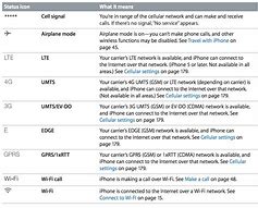 Image result for iPod Symbols and Meanings