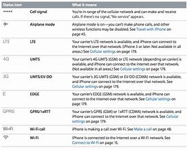 Image result for iPhone 5S Status Bar Icons