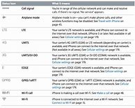 Image result for iPhone Symbols and Meanings