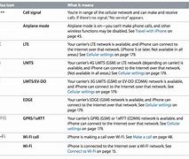 Image result for iPhone 6s Symbols